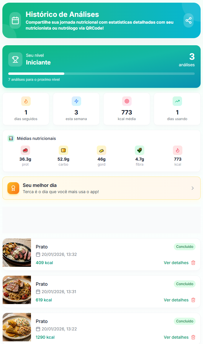 Histórico de análises nutricionais do PicNutra